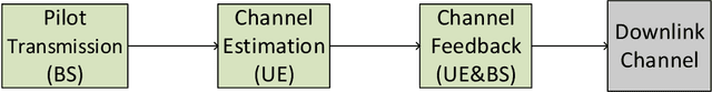 Figure 1 for CAnet: Uplink-aided Downlink Channel Acquisition in FDD Massive MIMO using Deep Learning