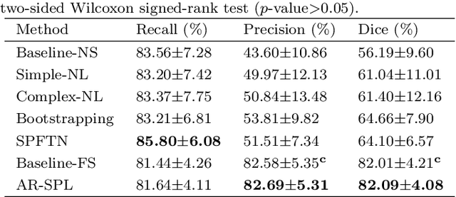 Figure 4 for Weakly Supervised Vessel Segmentation in X-ray Angiograms by Self-Paced Learning from Noisy Labels with Suggestive Annotation