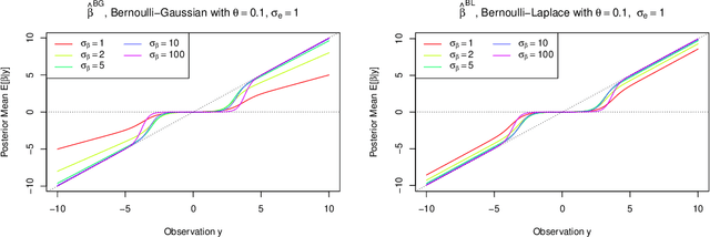 Figure 1 for Bayesian $l_0$ Regularized Least Squares
