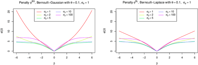 Figure 3 for Bayesian $l_0$ Regularized Least Squares