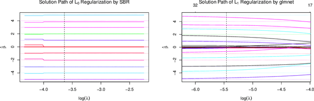 Figure 4 for Bayesian $l_0$ Regularized Least Squares