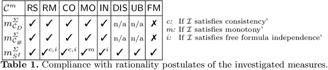 Figure 2 for Measuring Inconsistency over Sequences of Business Rule Cases