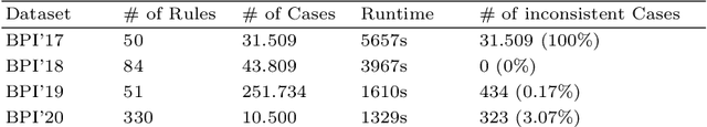 Figure 4 for Measuring Inconsistency over Sequences of Business Rule Cases