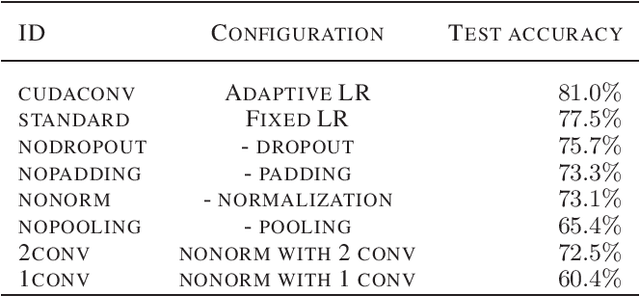 Figure 2 for Learning Structures for Deep Neural Networks