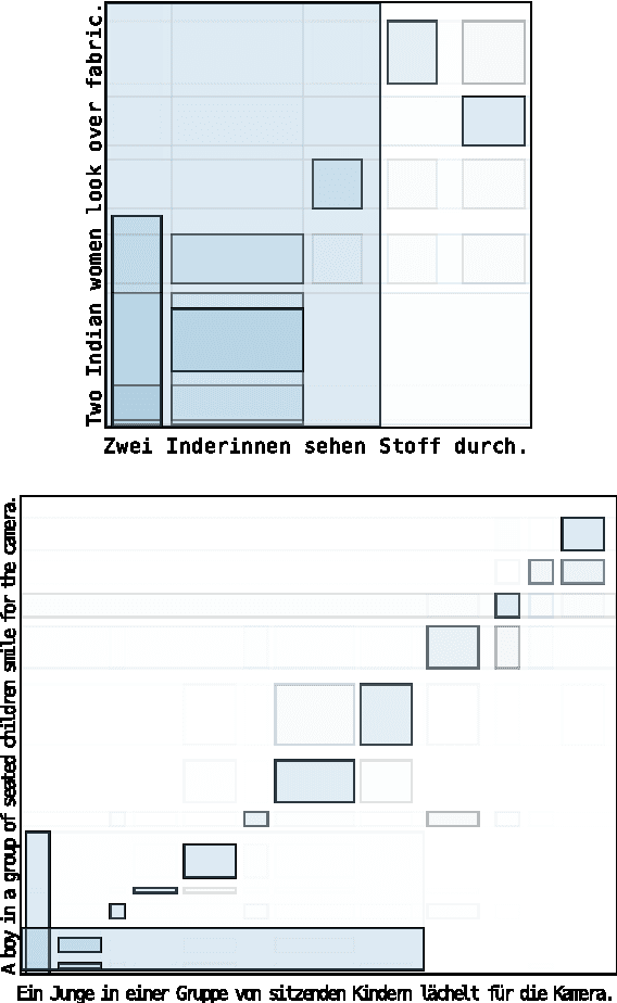 Figure 2 for Towards Neural Machine Translation with Latent Tree Attention