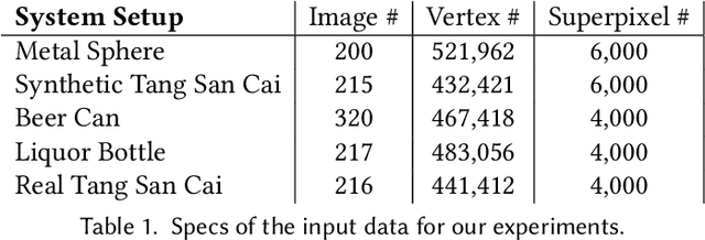 Figure 2 for Deep Surface Light Fields