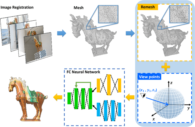 Figure 1 for Deep Surface Light Fields
