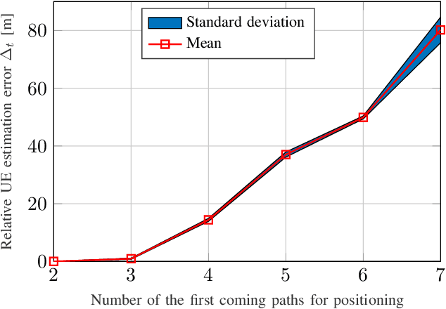 Figure 2 for An Iterative 5G Positioning and Synchronization Algorithm in NLOS Environments with Multi-Bounce Paths