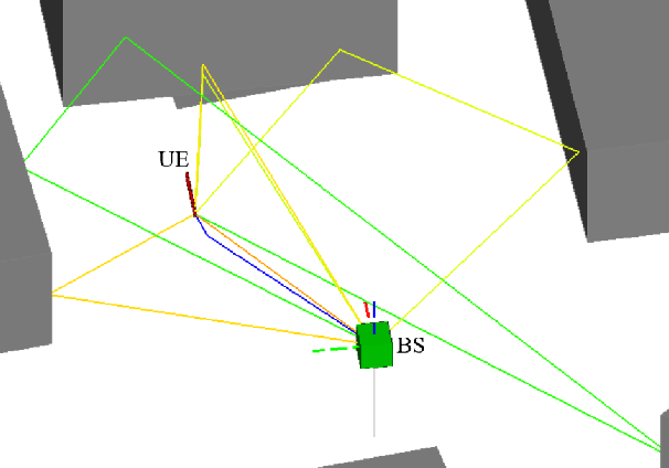 Figure 3 for An Iterative 5G Positioning and Synchronization Algorithm in NLOS Environments with Multi-Bounce Paths