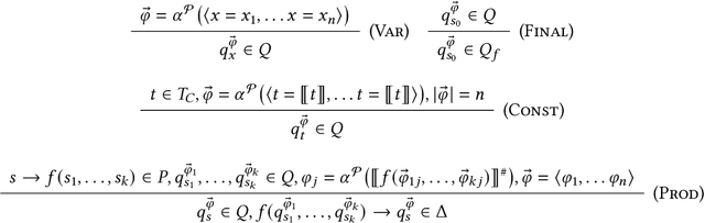 Figure 1 for Inductive Program Synthesis over Noisy Datasets using Abstraction Refinement Based Optimization