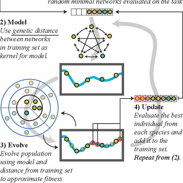 Figure 1 for Data-efficient Neuroevolution with Kernel-Based Surrogate Models