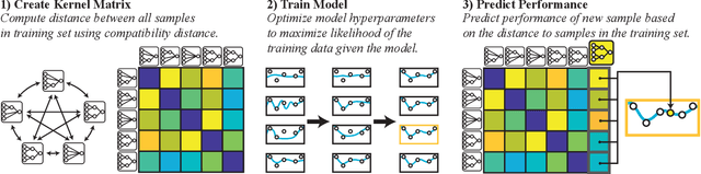 Figure 4 for Data-efficient Neuroevolution with Kernel-Based Surrogate Models