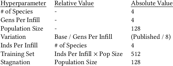 Figure 2 for Data-efficient Neuroevolution with Kernel-Based Surrogate Models