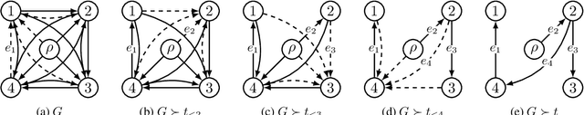 Figure 4 for Efficient Sampling of Dependency Structures