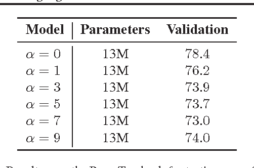 Figure 1 for Revisiting Activation Regularization for Language RNNs