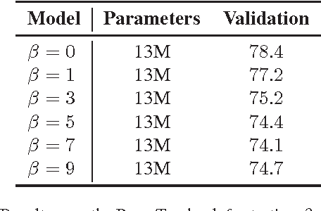 Figure 2 for Revisiting Activation Regularization for Language RNNs