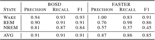 Figure 2 for Bayesian Online Detection and Prediction of Change Points