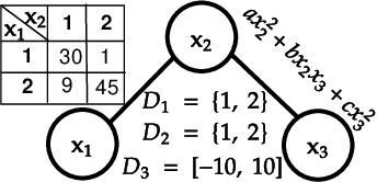 Figure 1 for Learning Optimal Temperature Region for Solving Mixed Integer Functional DCOPs