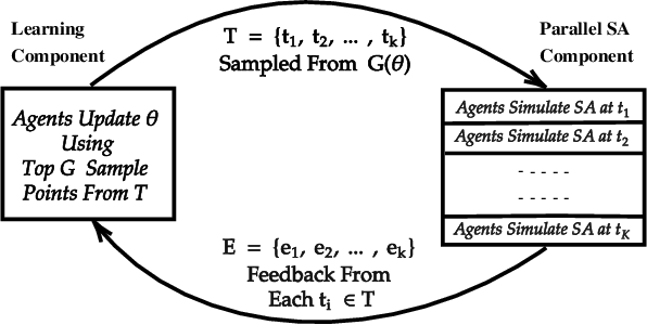 Figure 3 for Learning Optimal Temperature Region for Solving Mixed Integer Functional DCOPs