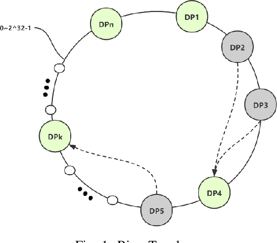 Figure 1 for Efficient Ring-topology Decentralized Federated Learning with Deep Generative Models for Industrial Artificial Intelligent