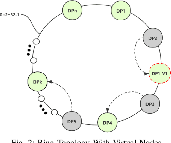 Figure 2 for Efficient Ring-topology Decentralized Federated Learning with Deep Generative Models for Industrial Artificial Intelligent