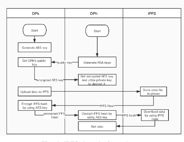 Figure 4 for Efficient Ring-topology Decentralized Federated Learning with Deep Generative Models for Industrial Artificial Intelligent