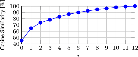 Figure 3 for Layer-Wise Multi-View Learning for Neural Machine Translation