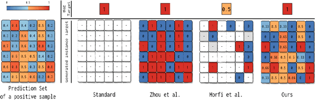 Figure 3 for Self-Guided Multiple Instance Learning for Weakly Supervised Disease Classification and Localization in Chest Radiographs