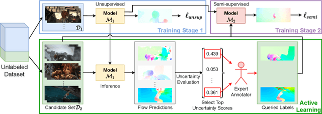 Figure 1 for Optical Flow Training under Limited Label Budget via Active Learning
