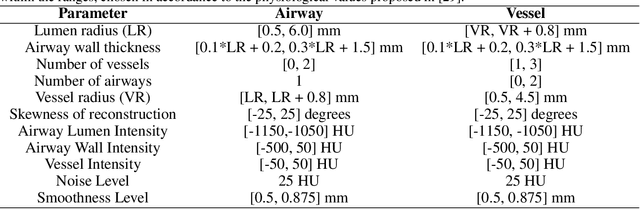 Figure 2 for Generative-based Airway and Vessel Morphology Quantification on Chest CT Images