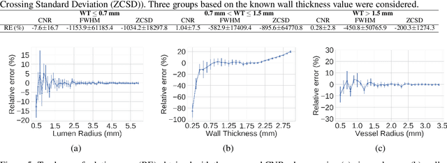 Figure 4 for Generative-based Airway and Vessel Morphology Quantification on Chest CT Images