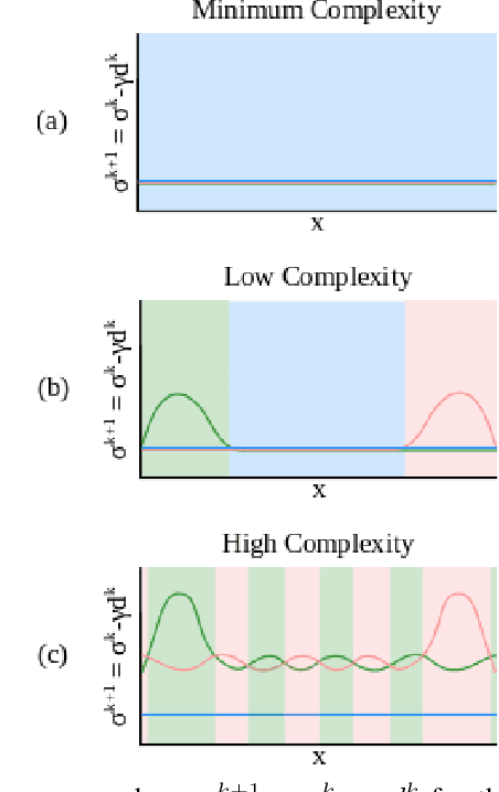 Figure 3 for Algorithmic Design for Embodied Intelligence in Synthetic Cells