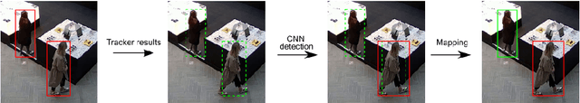 Figure 4 for Real-time Embedded Person Detection and Tracking for Shopping Behaviour Analysis