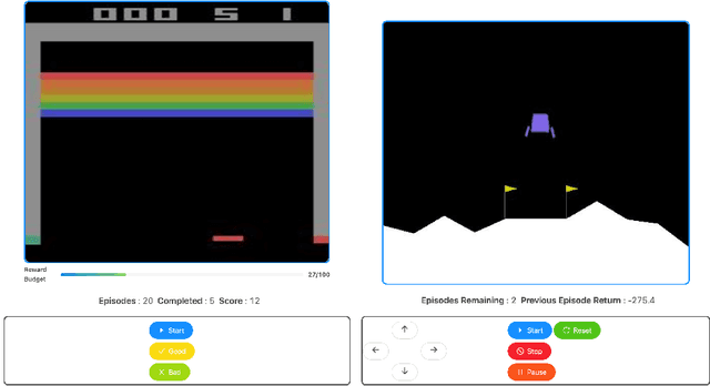 Figure 4 for Improving Reinforcement Learning with Human Assistance: An Argument for Human Subject Studies with HIPPO Gym