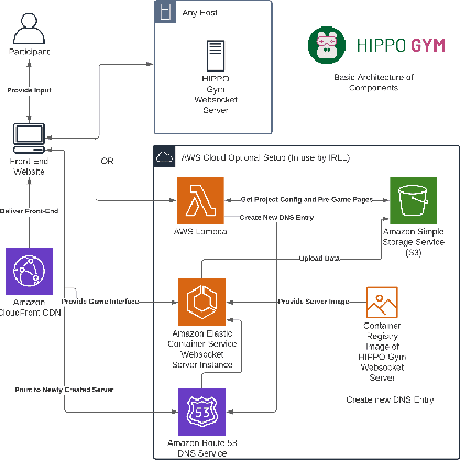 Figure 3 for Improving Reinforcement Learning with Human Assistance: An Argument for Human Subject Studies with HIPPO Gym