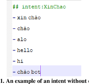 Figure 1 for Building a Chatbot on a Closed Domain using RASA