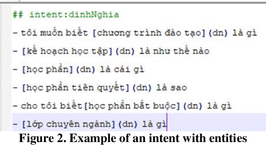 Figure 3 for Building a Chatbot on a Closed Domain using RASA