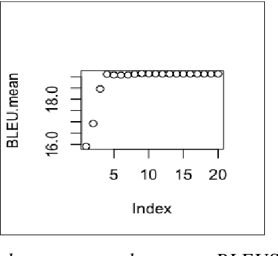 Figure 1 for Approches quantitatives de l'analyse des pr{é}dictions en traduction automatique neuronale