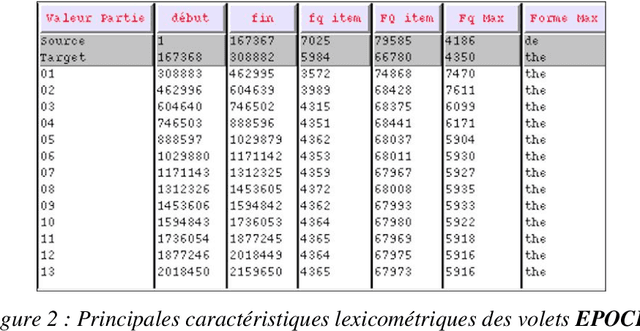 Figure 2 for Approches quantitatives de l'analyse des pr{é}dictions en traduction automatique neuronale