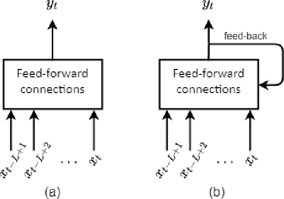 Figure 1 for Student Performance Prediction Using Dynamic Neural Models