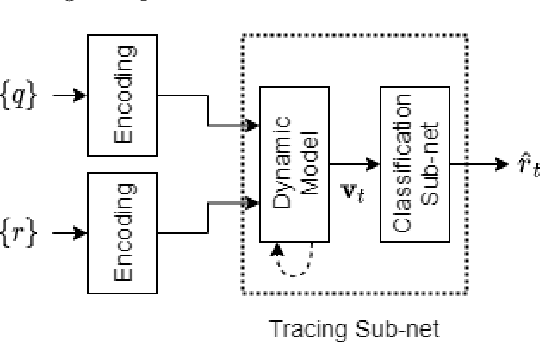 Figure 3 for Student Performance Prediction Using Dynamic Neural Models