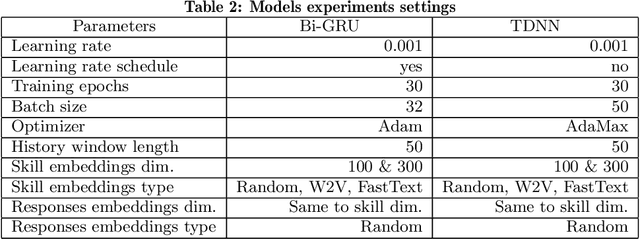 Figure 4 for Student Performance Prediction Using Dynamic Neural Models