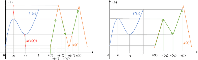 Figure 1 for Achieve the Minimum Width of Neural Networks for Universal Approximation