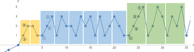 Figure 2 for Achieve the Minimum Width of Neural Networks for Universal Approximation
