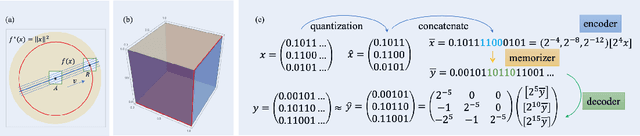 Figure 3 for Achieve the Minimum Width of Neural Networks for Universal Approximation