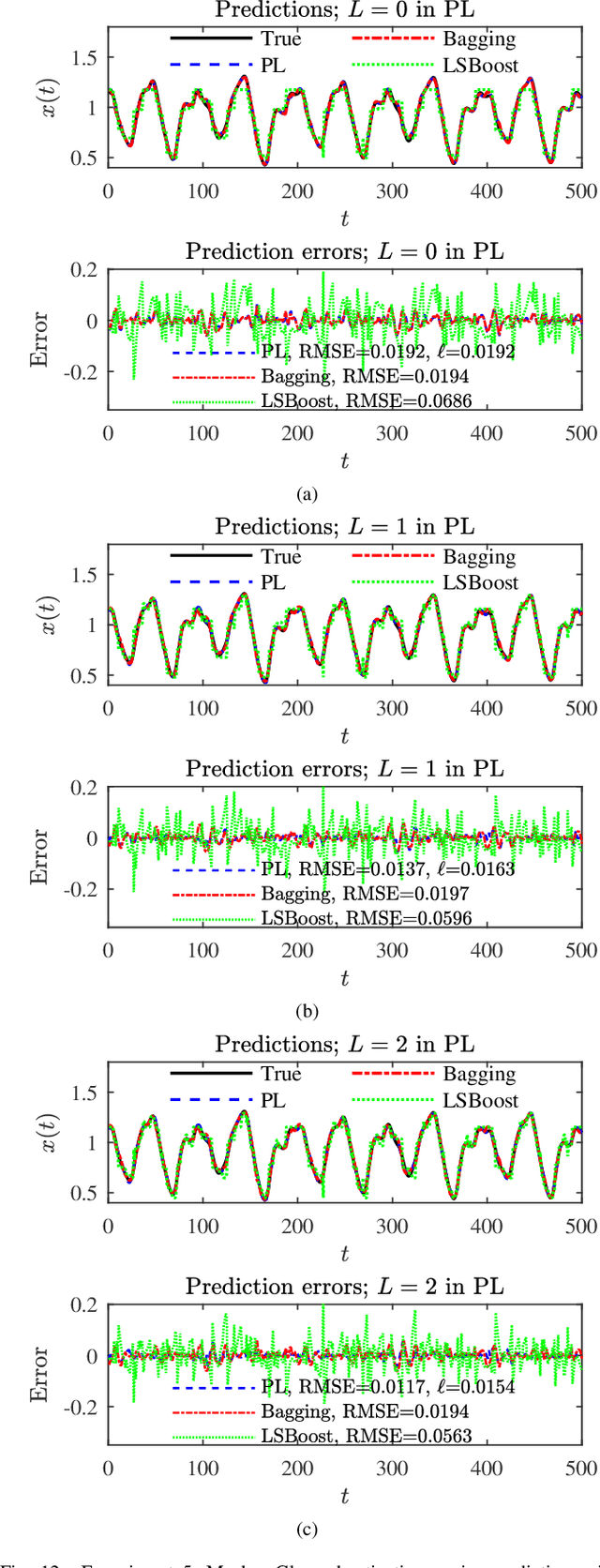 Figure 4 for Patch Learning