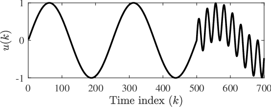 Figure 2 for Patch Learning