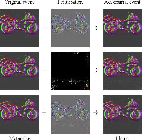 Figure 1 for Adversarial Attack for Asynchronous Event-based Data