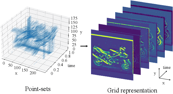 Figure 3 for Adversarial Attack for Asynchronous Event-based Data