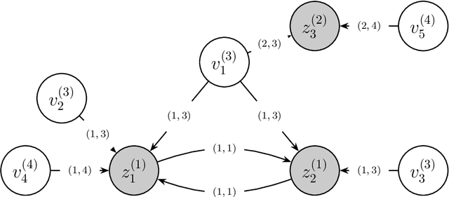 Figure 1 for Towards Heterogeneous Multi-Agent Reinforcement Learning with Graph Neural Networks